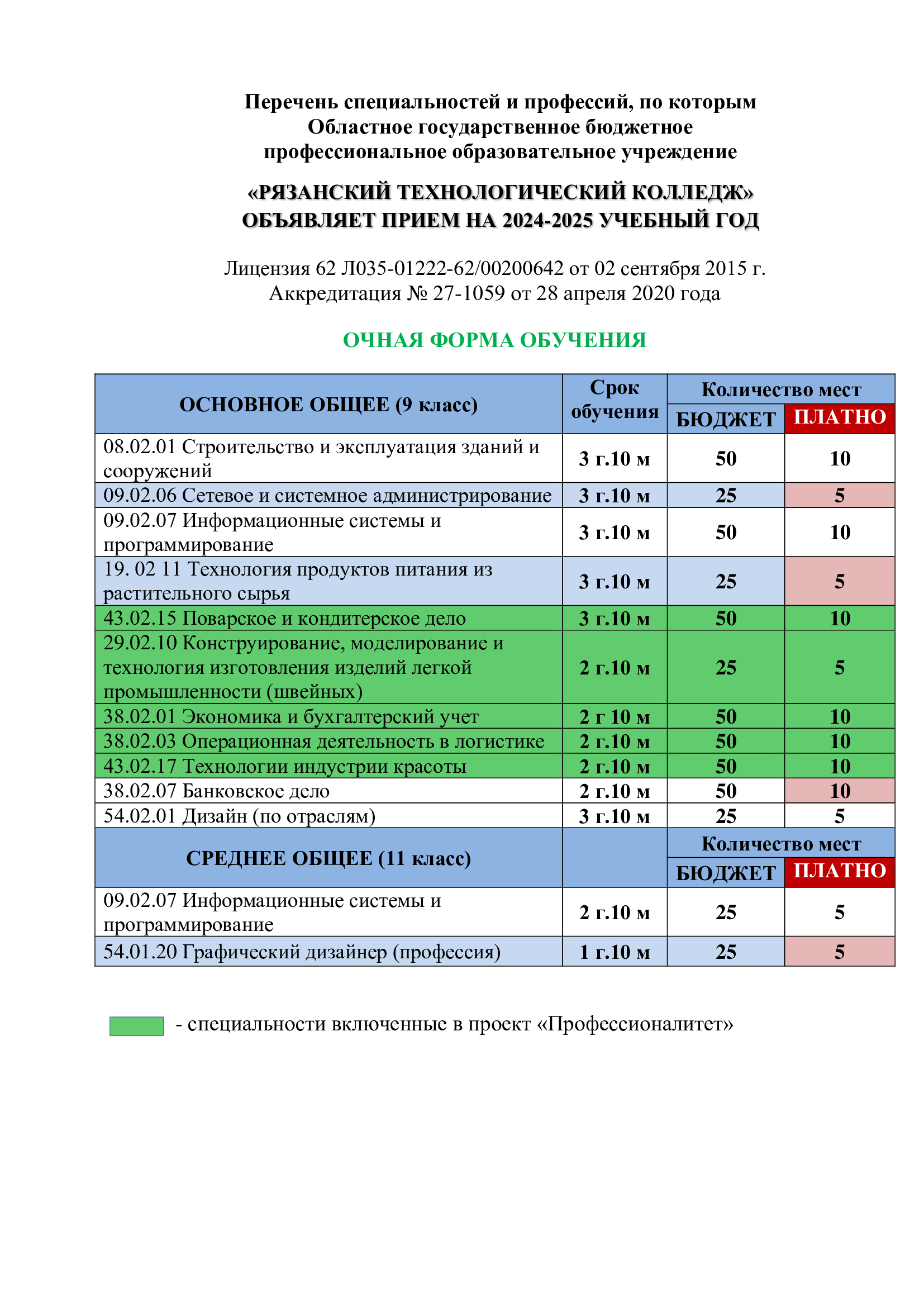 Приемная кампания