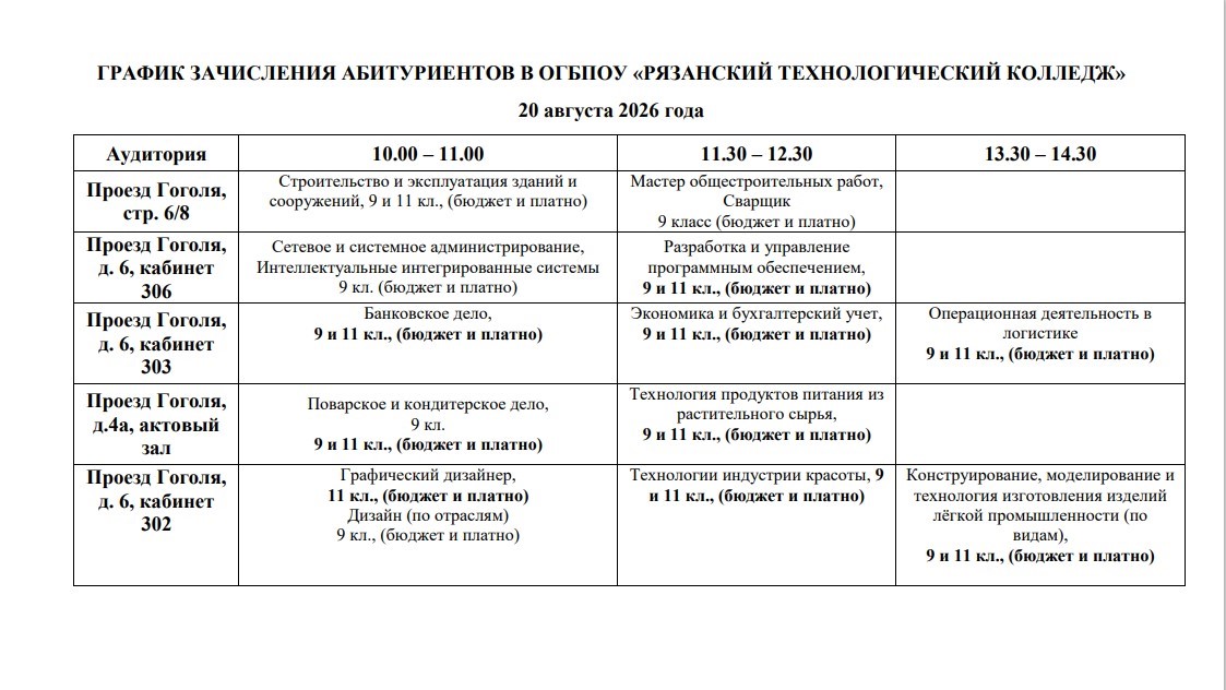 График зачисления абитуриентов